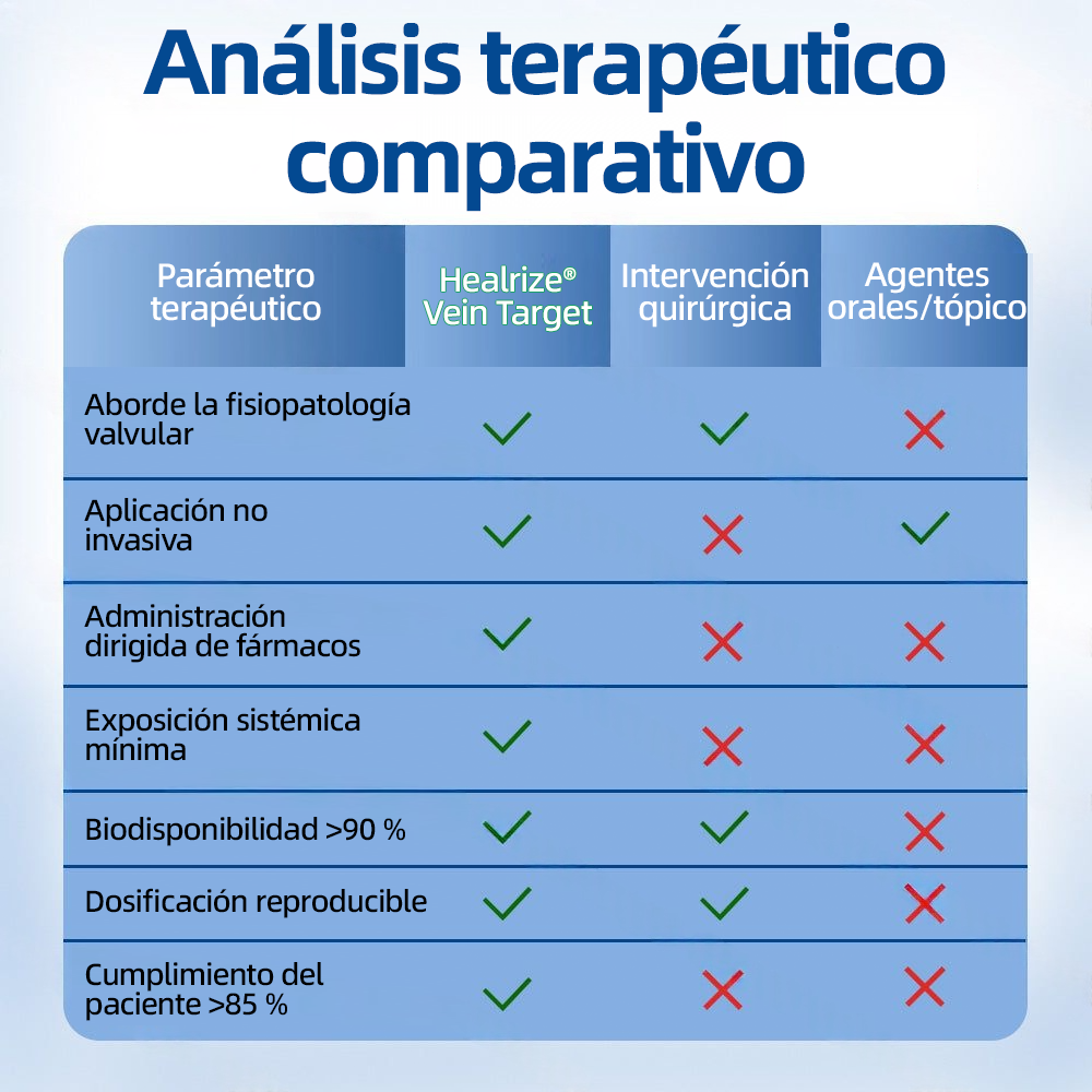 🇪🇸👨‍⚕️👍✅Healrize® Parche Microneedle VeinTarget🛡️Alivio Instantáneo, Resultados a Largo Plazo🛡️