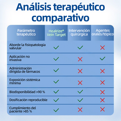𝗛𝗲𝗮𝗹𝗿𝗶𝘇𝗲® 𝗣𝗮𝗿𝗰𝗵𝗲 𝗠𝗶𝗰𝗿𝗼𝗻𝗲𝗲𝗱𝗹𝗲 𝗩𝗲𝗶𝗻𝗧𝗮𝗿𝗴𝗲𝘁 𝗔𝗹𝗶𝘃𝗶𝗼 𝗜𝗻𝘀𝘁𝗮𝗻𝘁𝗮́𝗻𝗲𝗼, 𝗥𝗲𝘀𝘂𝗹𝘁𝗮𝗱𝗼𝘀 𝗮 𝗟𝗮𝗿𝗴𝗼 𝗣𝗹𝗮𝘇𝗼🌾🍻🇪🇸